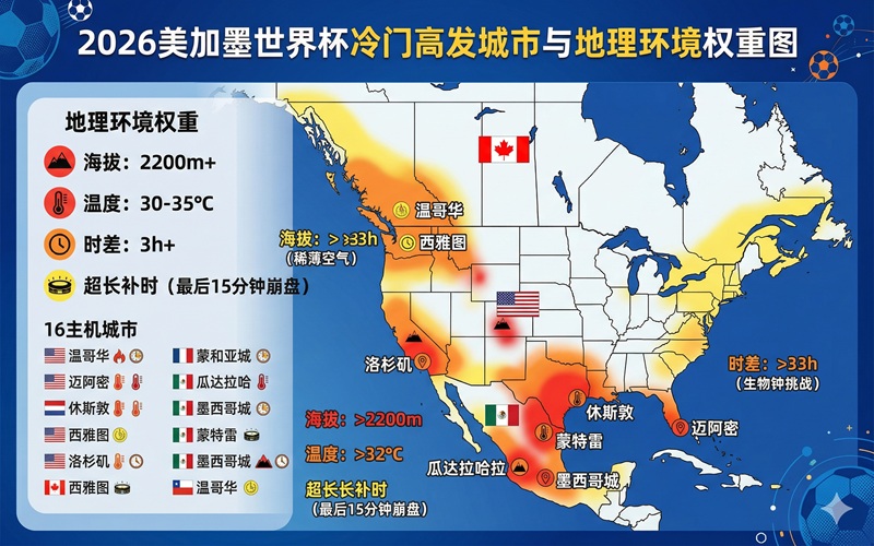 2026世界杯冷门预警：高原海拔、飞行时差与豪门翻船的黑天鹅因素